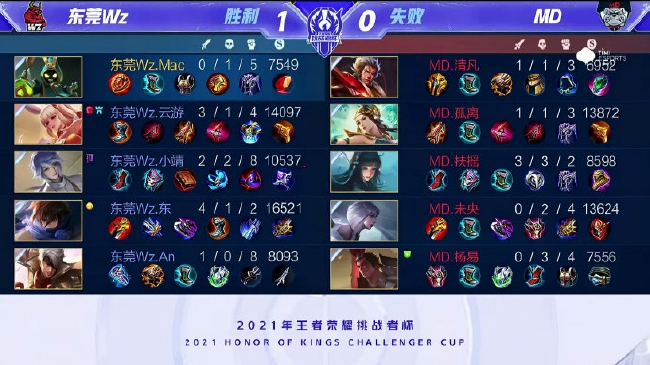 是备受瞩目 是备受瞩目