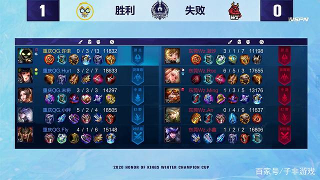 赛前返图 赛前返图